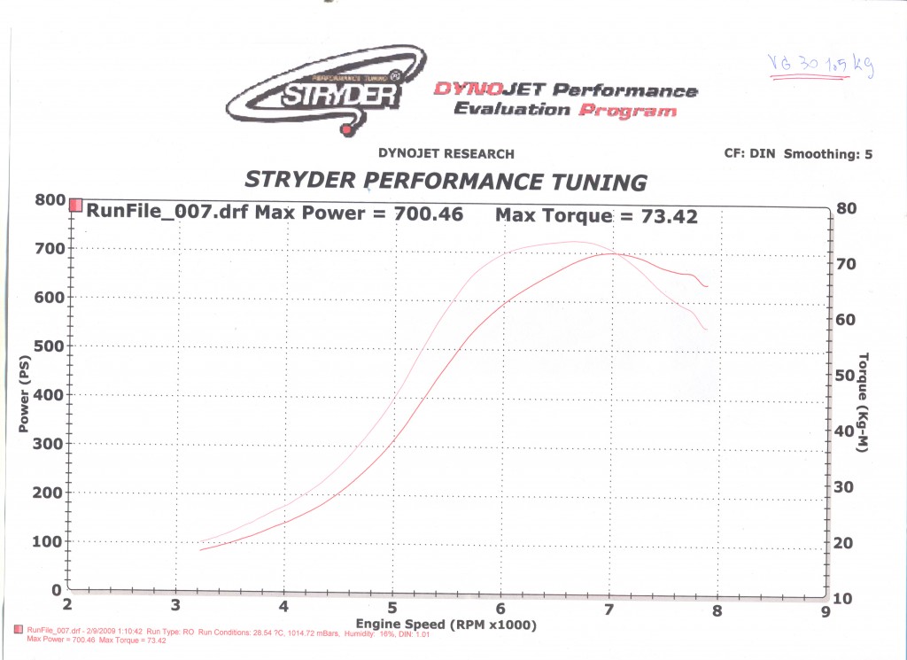 DYNO GRAPH 300ZX