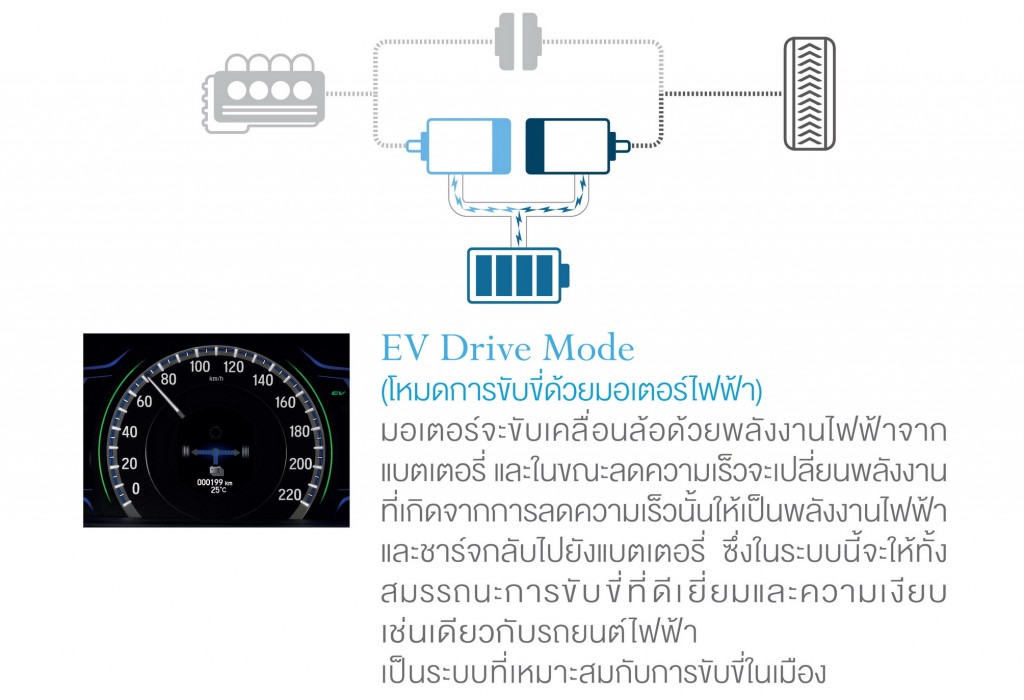 EV Drive Mode