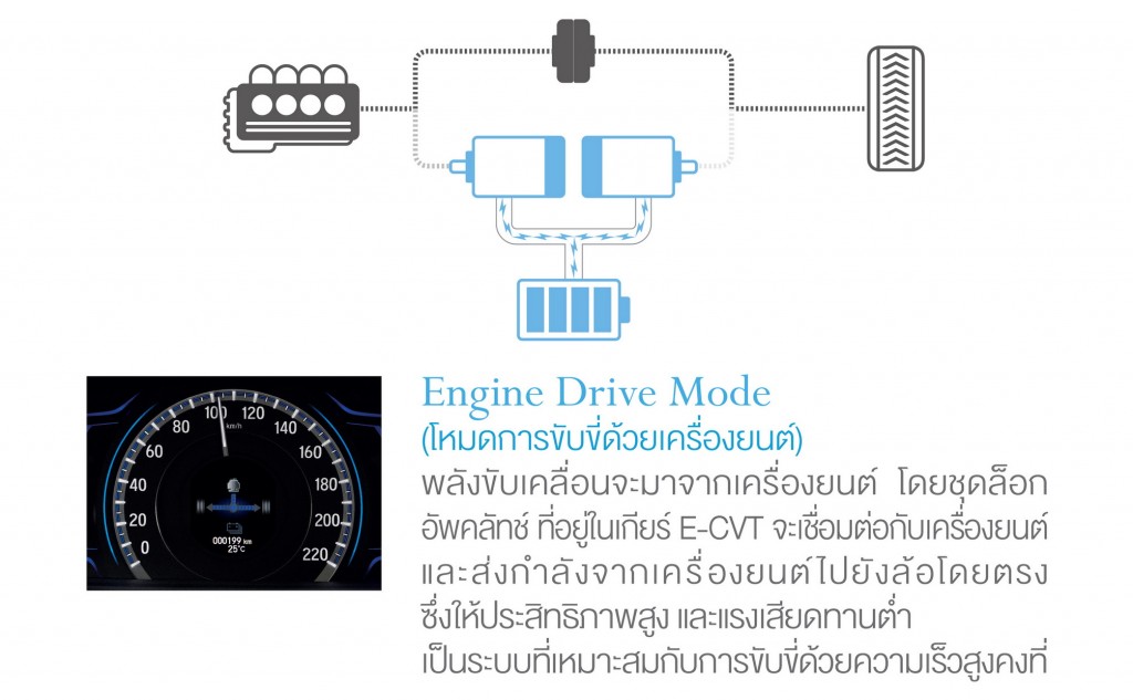 Engine Drive Mode