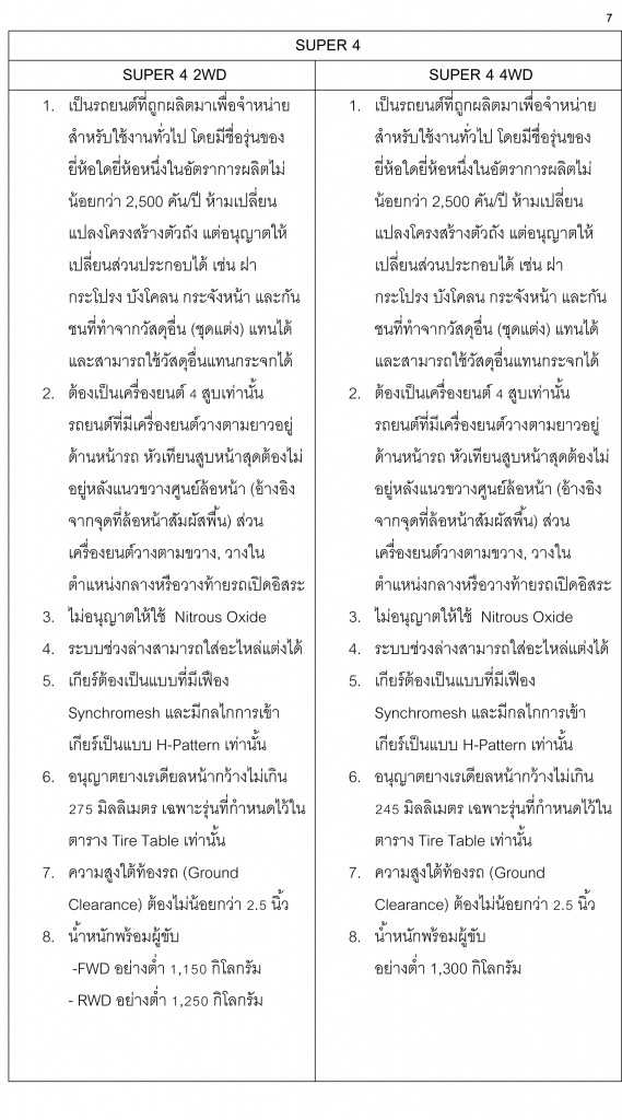 ความเป็นมาของการจัดงา