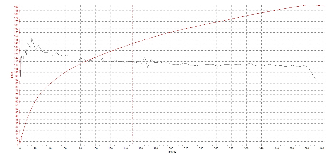 Run Graph R35 TKF