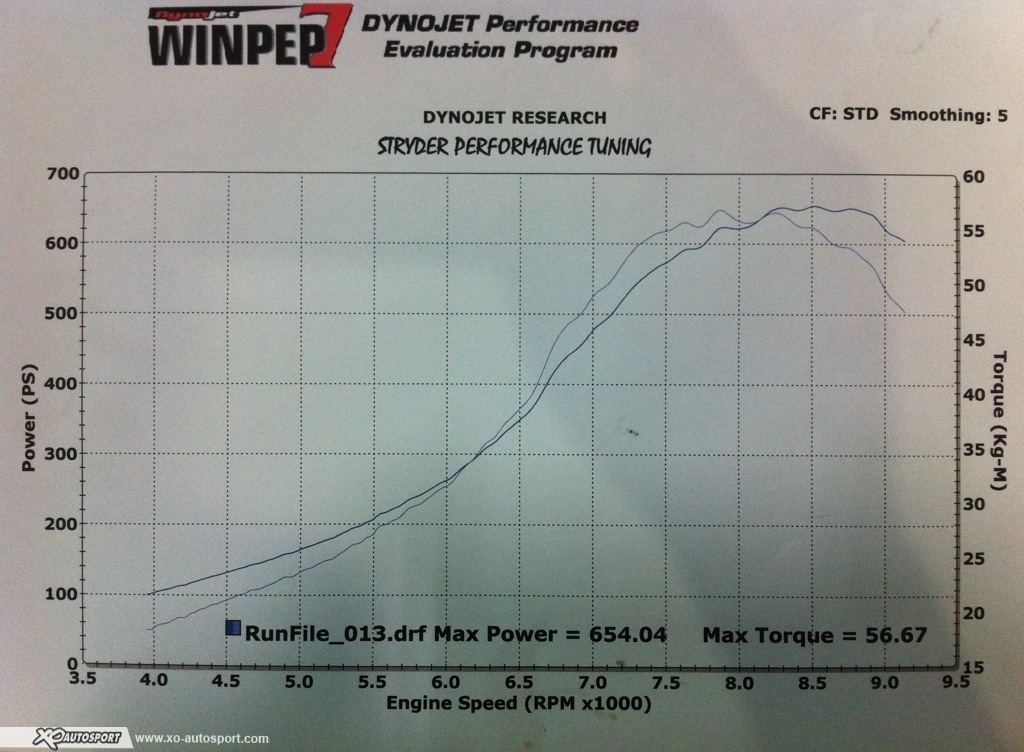 Dyno 323 Blue