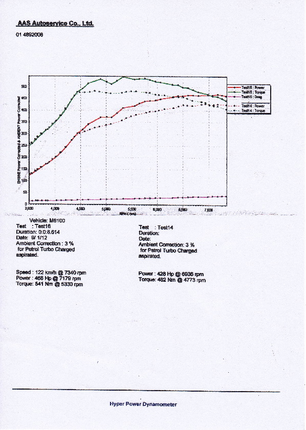 DYNO EVO VARIS