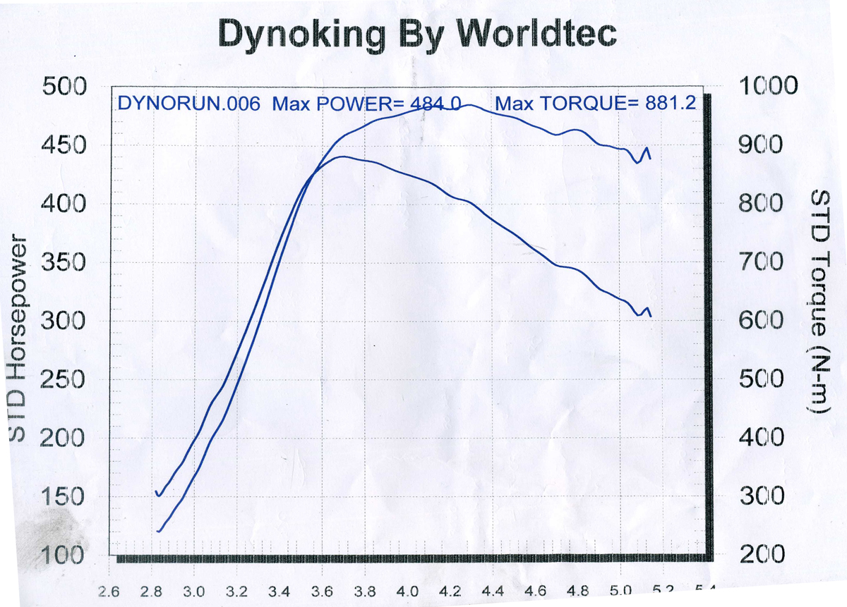 Chevy_JUN_PUI_ROTARY_Dyno