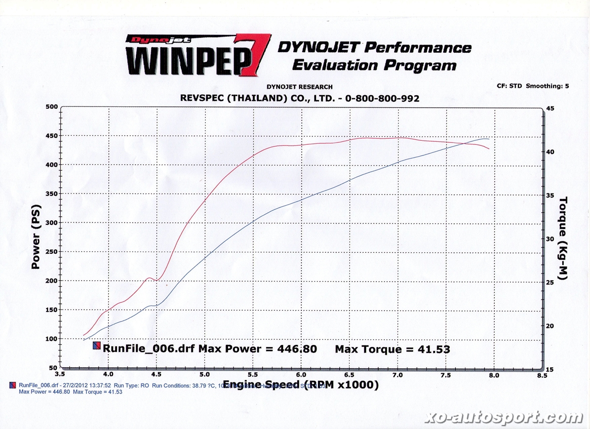 s2000_SY_UNIQUE PERFORMANCE_12