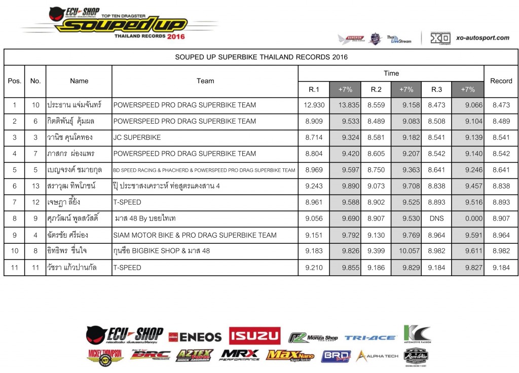 Final-2016-SuperBike