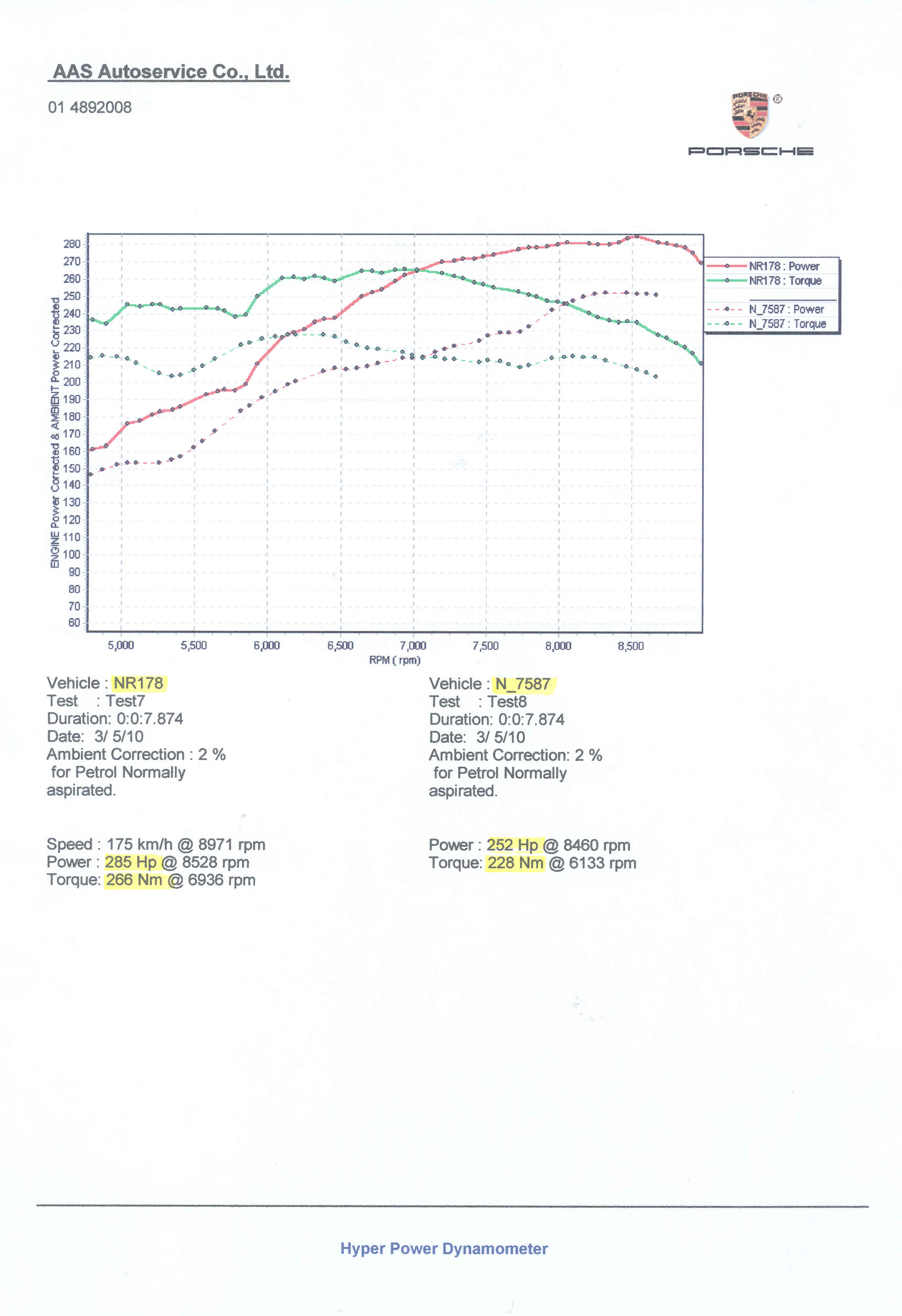 Dyno Graph Civic