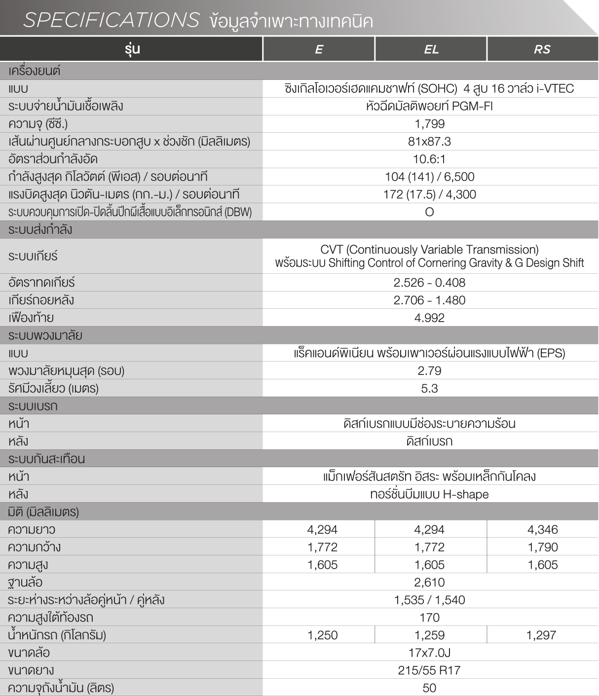 specification_table