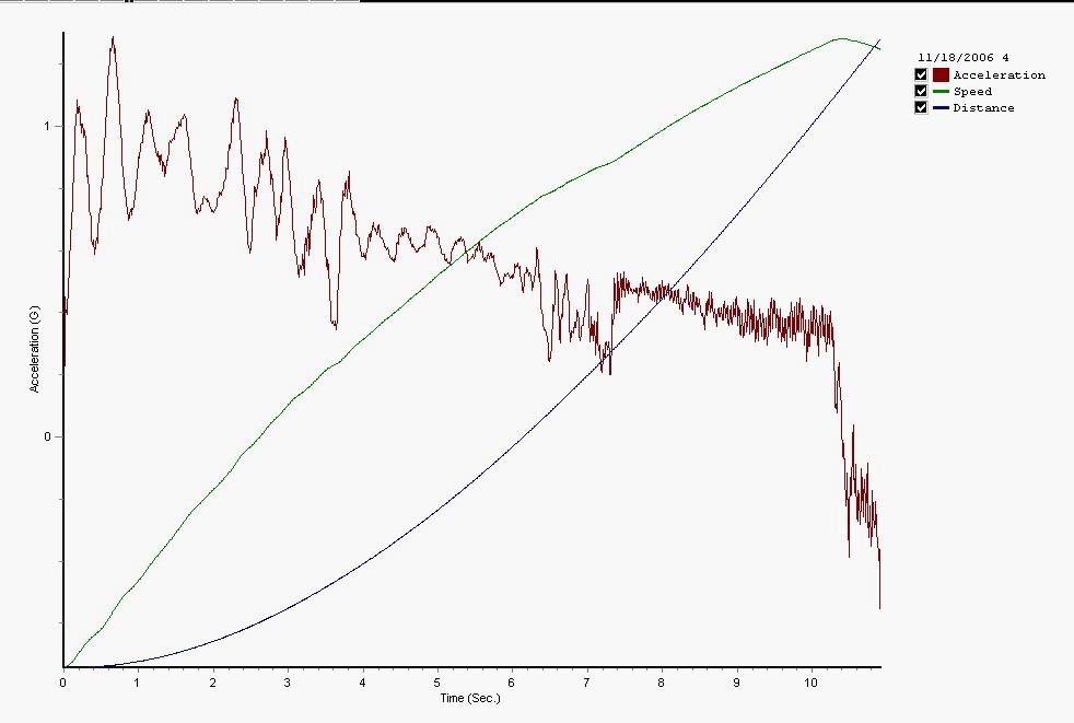 VC GRAPH