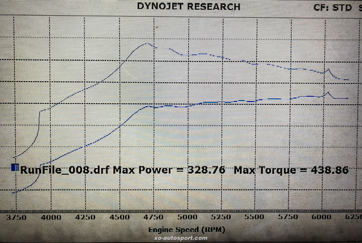 FK T-SPEED Dyno Civic FK T-SPEED